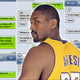 Illustration for article titled My Frustrating Sexting Sessions With Ron Artest